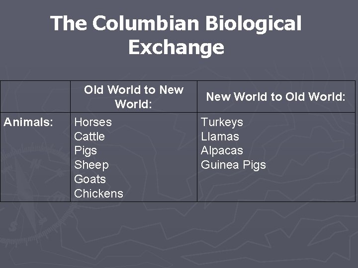 The Columbian Biological Exchange Animals: Old World to New World: Horses Cattle Pigs Sheep