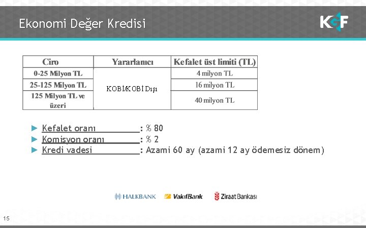 Ekonomi Değer Kredisi KOBİ/KOBİ Dışı ► Kefalet oranı ► Komisyon oranı ► Kredi vadesi