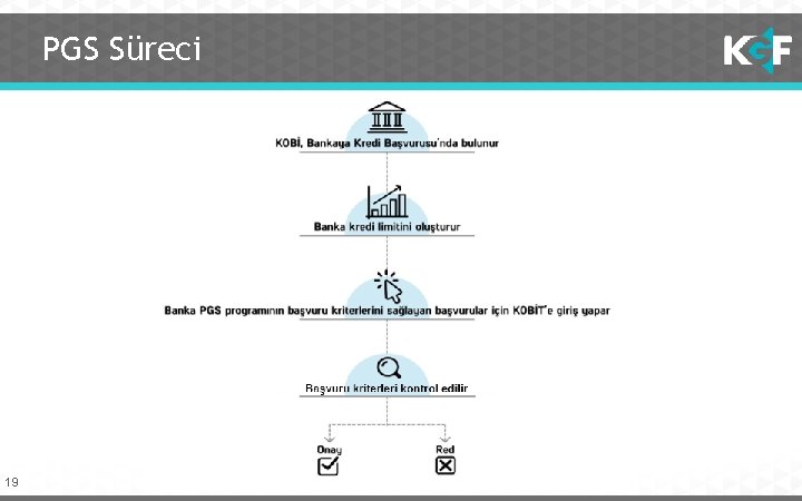 PGS Süreci 19 