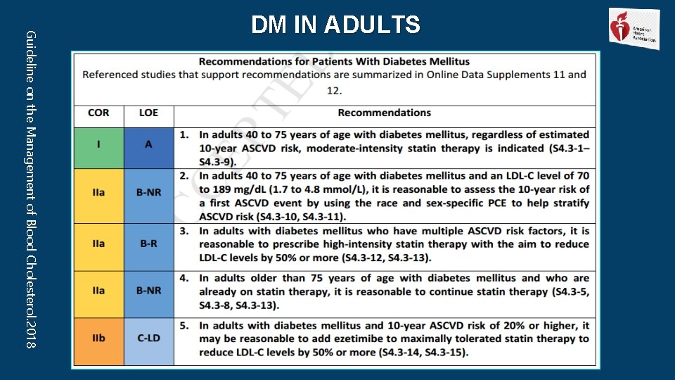 Guideline on the Management of Blood Cholesterol. 2018 DM IN ADULTS 