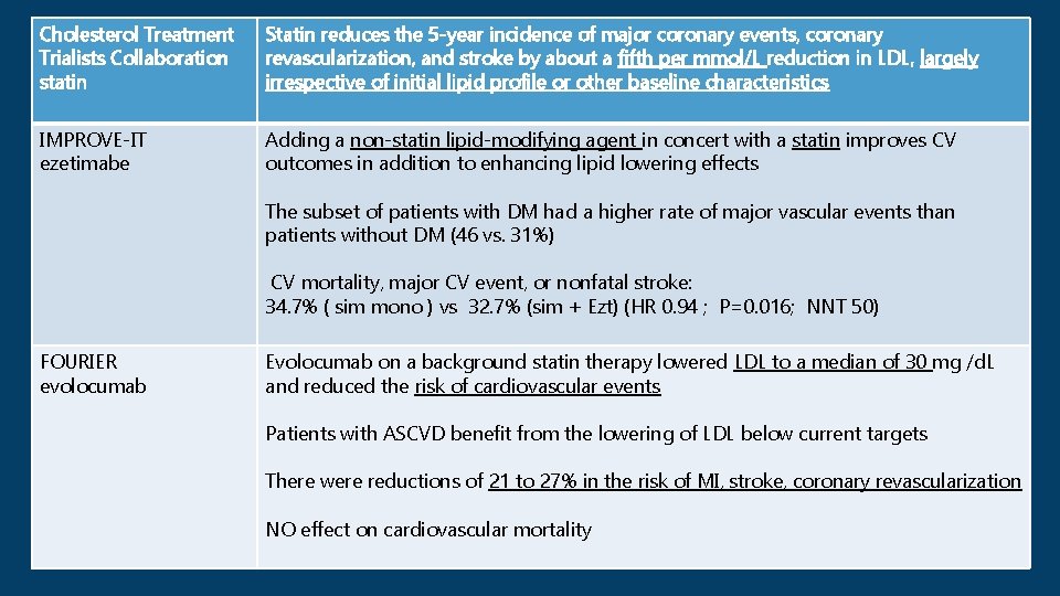 Cholesterol Treatment Trialists Collaboration statin Statin reduces the 5 -year incidence of major coronary