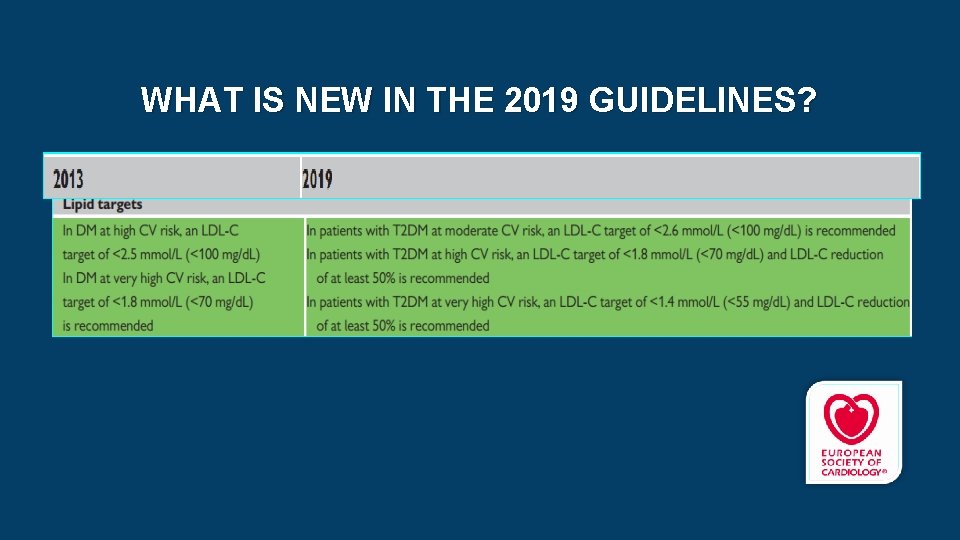 WHAT IS NEW IN THE 2019 GUIDELINES? 