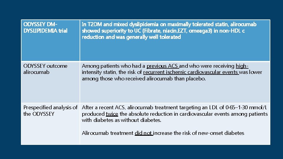 ODYSSEY DMDYSLIPIDEMIA trial In T 2 DM and mixed dyslipidemia on maximally tolerated statin,