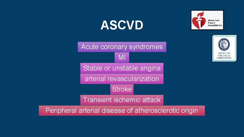 ASCVD Acute coronary syndromes MI Stable or unstable angina arterial revascularization Stroke Transient ischemic