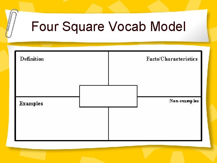 Four Square Vocab Model 