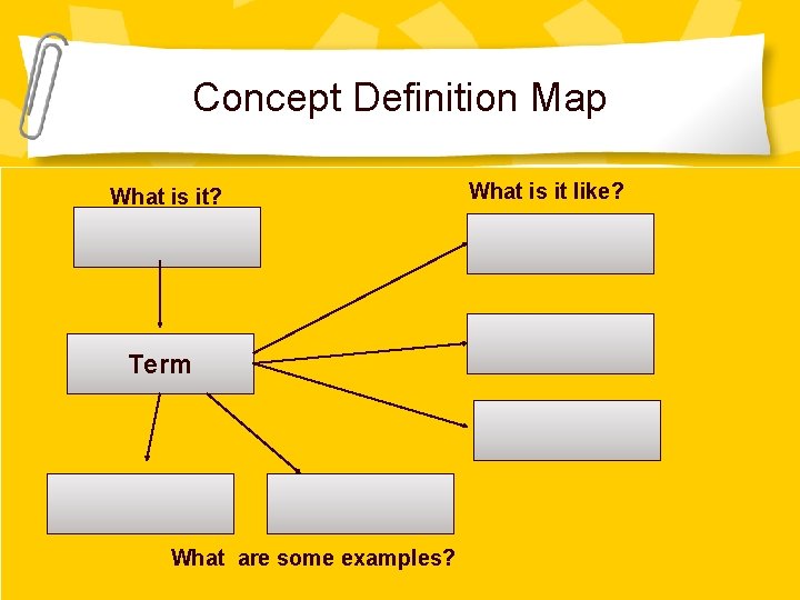 Concept Definition Map What is it? I Have…. Who has Word Sorts Term Personal