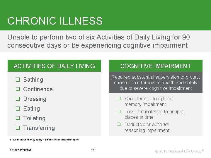 CHRONIC ILLNESS Unable to perform two of six Activities of Daily Living for 90