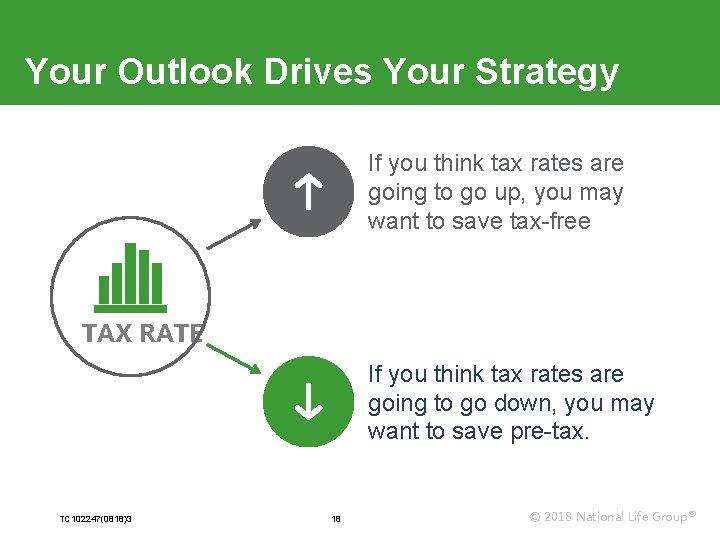 Your Outlook Drives Your Strategy If you think tax rates are going to go