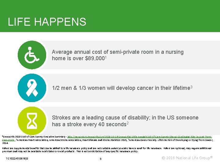 LIFE HAPPENS Average annual cost of semi-private room in a nursing home is over