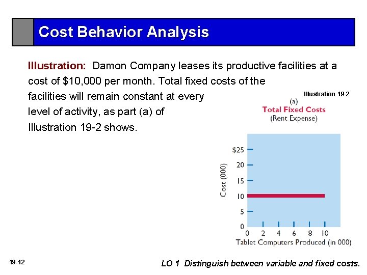 Cost Behavior Analysis Illustration: Damon Company leases its productive facilities at a cost of