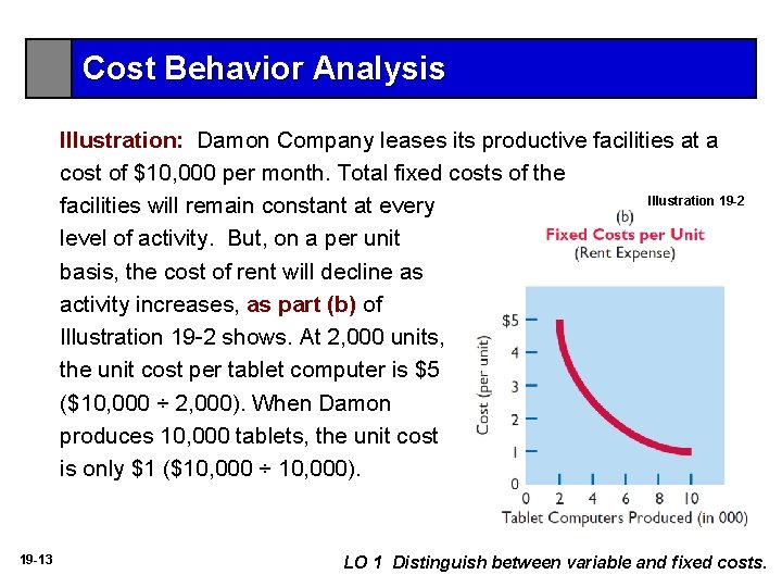 Cost Behavior Analysis Illustration: Damon Company leases its productive facilities at a cost of