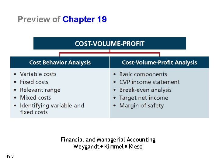 Preview of Chapter 19 Financial and Managerial Accounting Weygandt Kimmel Kieso 19 -3 