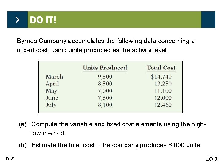 Byrnes Company accumulates the following data concerning a mixed cost, using units produced as