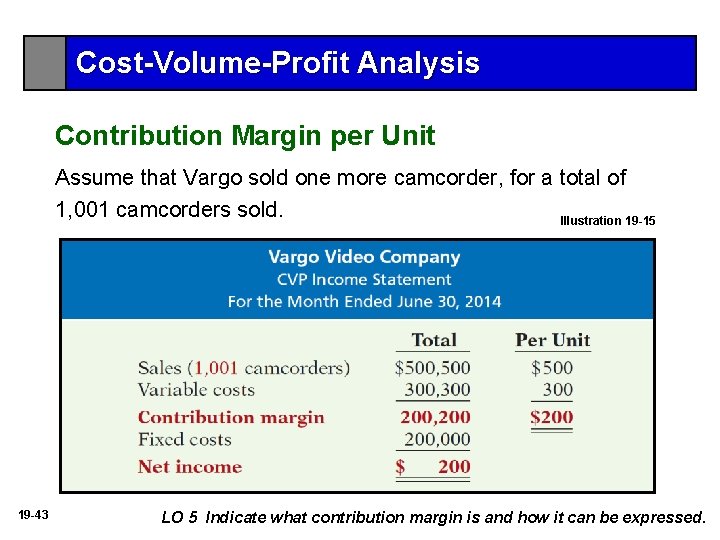 Cost-Volume-Profit Analysis Contribution Margin per Unit Assume that Vargo sold one more camcorder, for