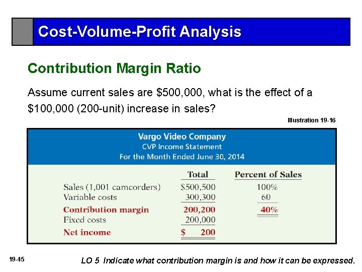 Cost-Volume-Profit Analysis Contribution Margin Ratio Assume current sales are $500, 000, what is the