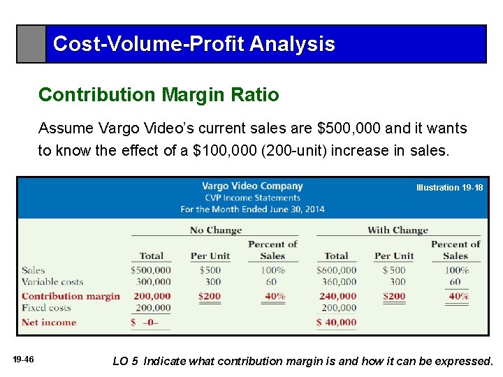 Cost-Volume-Profit Analysis Contribution Margin Ratio Assume Vargo Video’s current sales are $500, 000 and