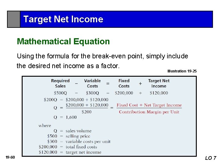 Target Net Income Mathematical Equation Using the formula for the break-even point, simply include
