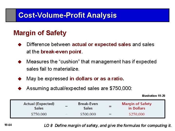 Cost-Volume-Profit Analysis Margin of Safety u Difference between actual or expected sales and sales