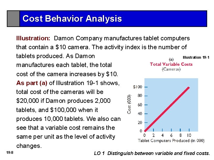 Cost Behavior Analysis Illustration: Damon Company manufactures tablet computers that contain a $10 camera.