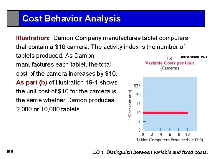 Cost Behavior Analysis Illustration: Damon Company manufactures tablet computers that contain a $10 camera.