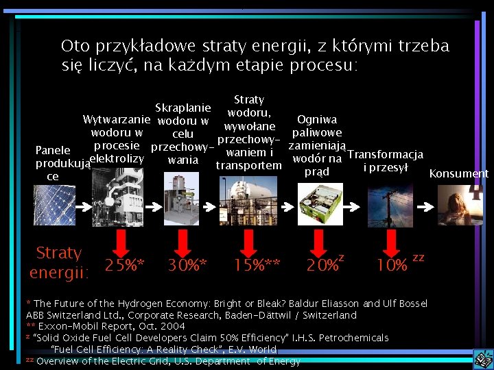 Oto przykładowe straty energii, z którymi trzeba się liczyć, na każdym etapie procesu: Straty
