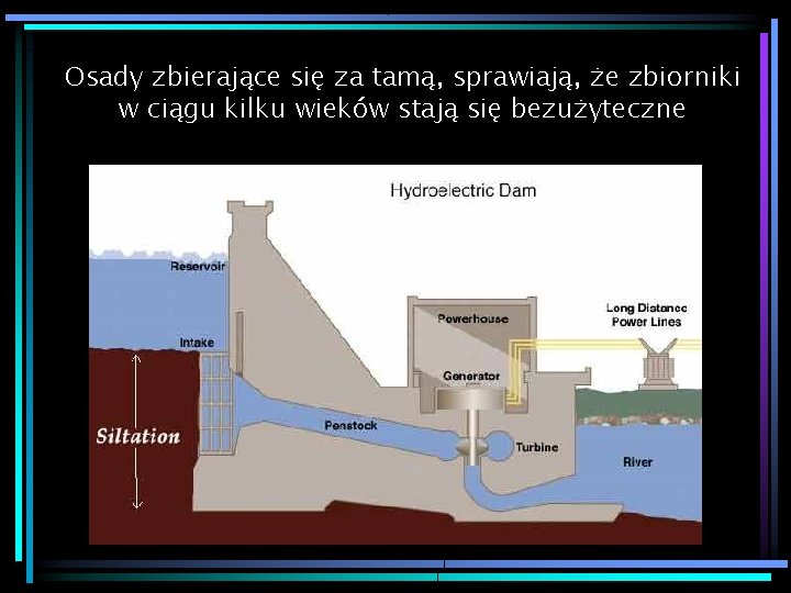 Osady zbierające się za tamą, sprawiają, że zbiorniki w ciągu kilku wieków stają się