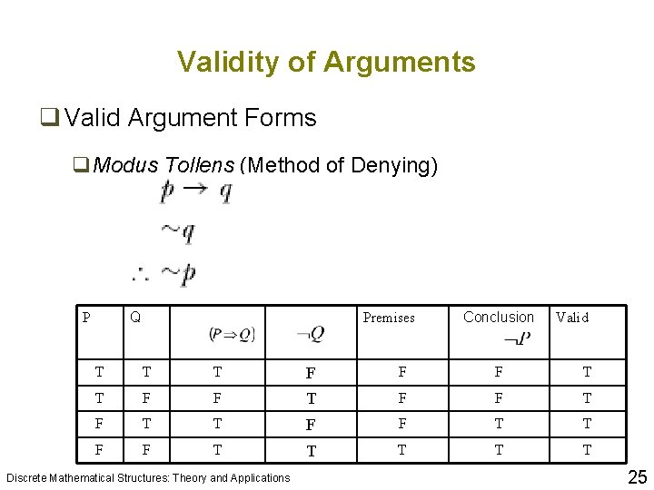 Validity of Arguments q Valid Argument Forms q. Modus Tollens (Method of Denying) Q Validity of Arguments q Valid Argument Forms q. Modus Tollens (Method of Denying) Q