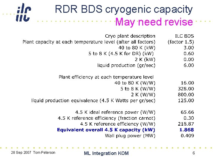 RDR BDS cryogenic capacity May need revise 28 Sep 2007 Tom Peterson ML Integration