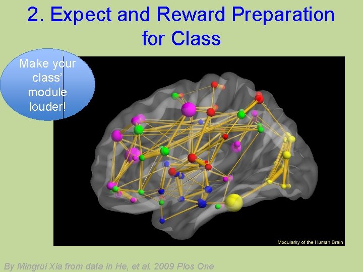 2. Expect and Reward Preparation for Class Make your class’ module louder! By Mingrui