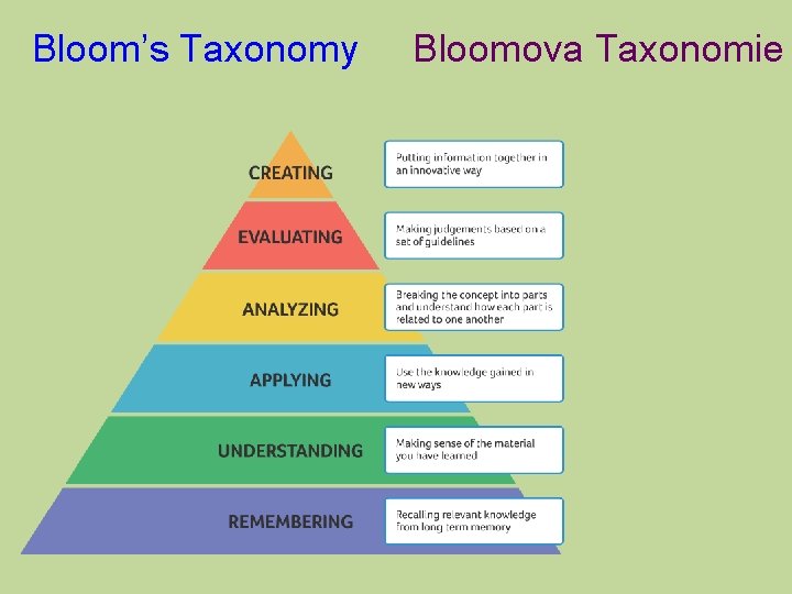 Bloom’s Taxonomy Bloomova Taxonomie 