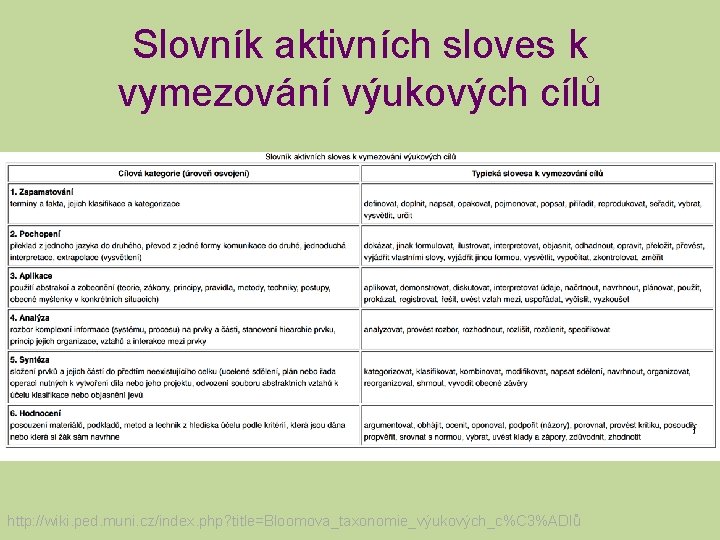 Slovník aktivních sloves k vymezování výukových cílů http: //wiki. ped. muni. cz/index. php? title=Bloomova_taxonomie_výukových_c%C