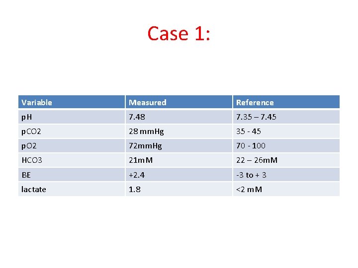 Case 1: Variable Measured Reference p. H 7. 48 7. 35 – 7. 45