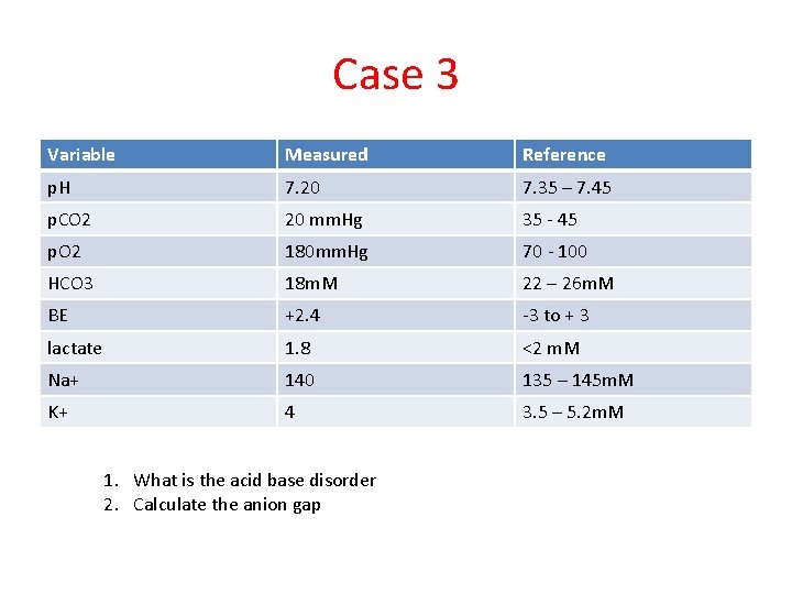 Case 3 Variable Measured Reference p. H 7. 20 7. 35 – 7. 45