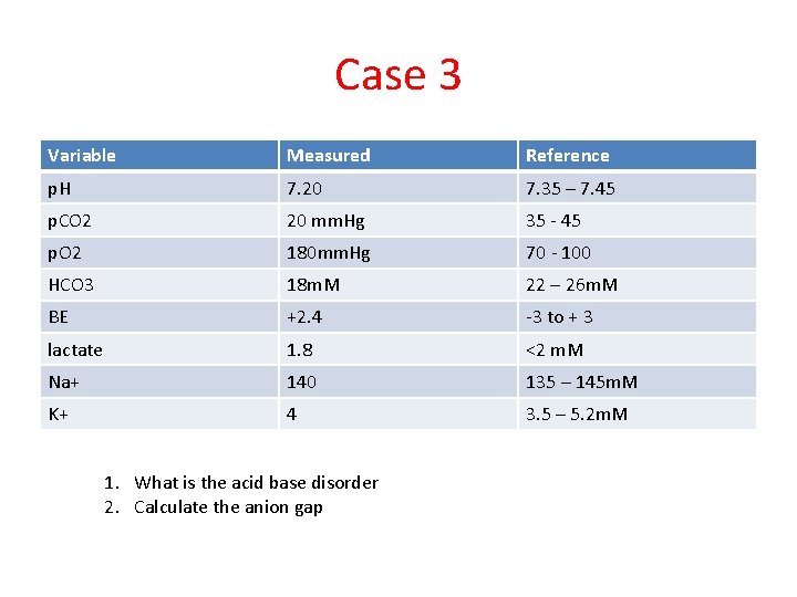 Case 3 Variable Measured Reference p. H 7. 20 7. 35 – 7. 45 Case 3 Variable Measured Reference p. H 7. 20 7. 35 – 7. 45