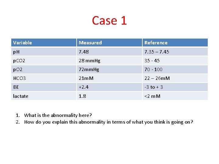 Case 1 Variable Measured Reference p. H 7. 48 7. 35 – 7. 45