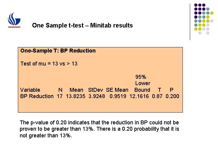 One Sample t-test – Minitab results One-Sample T: BP Reduction Test of mu =