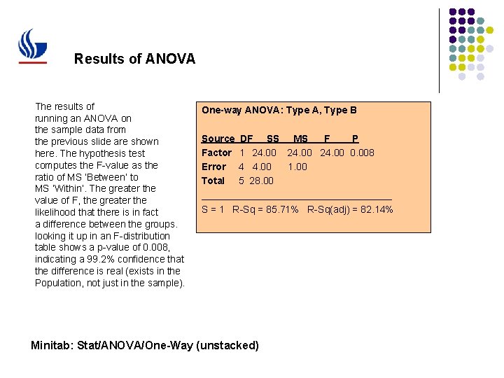 Results of ANOVA The results of running an ANOVA on the sample data from