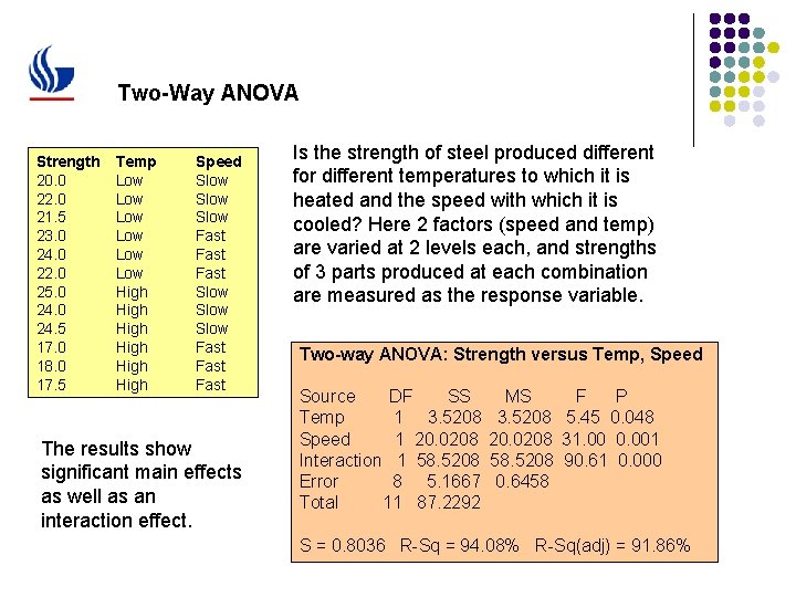 Two-Way ANOVA Strength 20. 0 22. 0 21. 5 23. 0 24. 0 22.