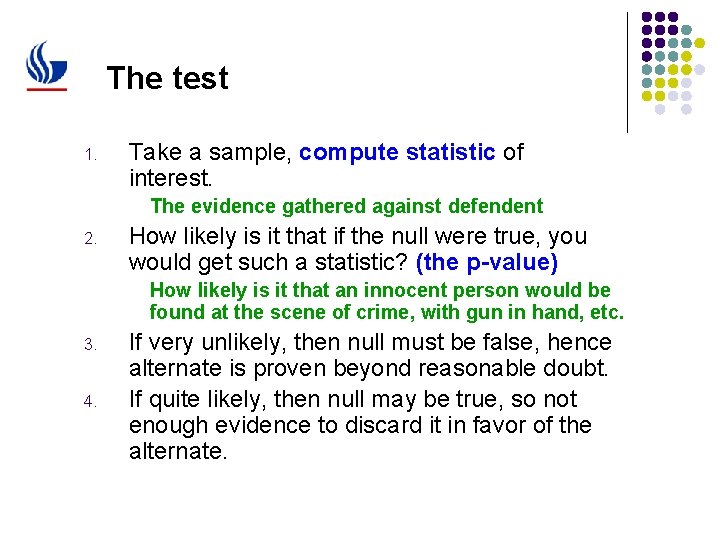 The test 1. Take a sample, compute statistic of interest. The evidence gathered against