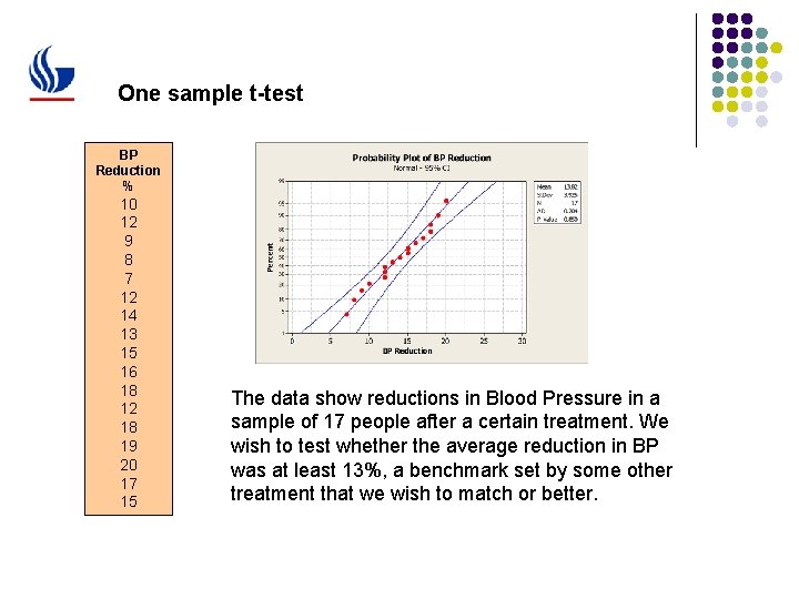 One sample t-test BP Reduction % 10 12 9 8 7 12 14 13