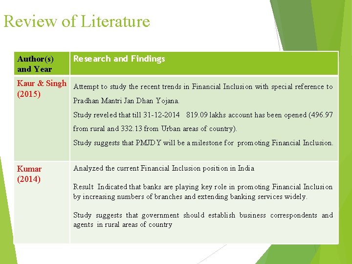 Review of Literature Author(s) and Year Research and Findings Kaur & Singh Attempt to