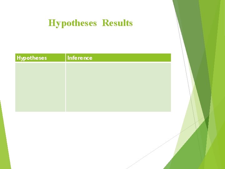 Hypotheses Results Hypotheses Inference 