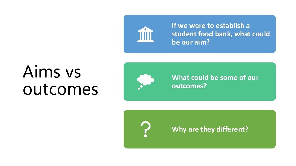 If we were to establish a student food bank, what could be our aim?