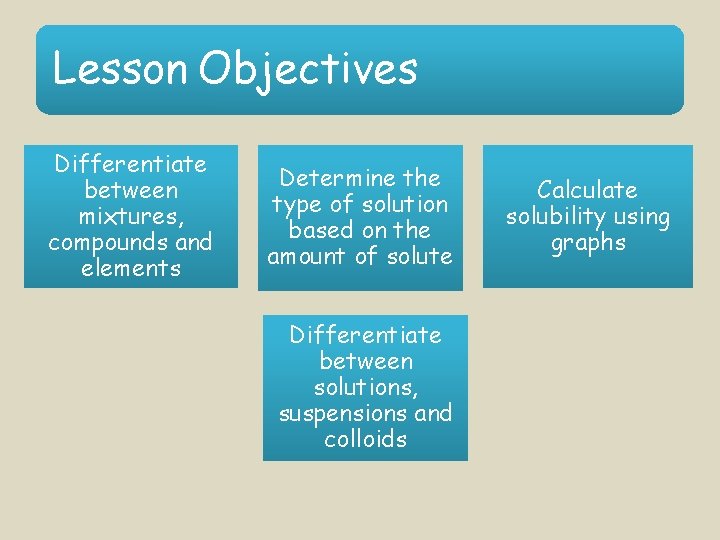 Lesson Objectives Differentiate between mixtures, compounds and elements Determine the type of solution based