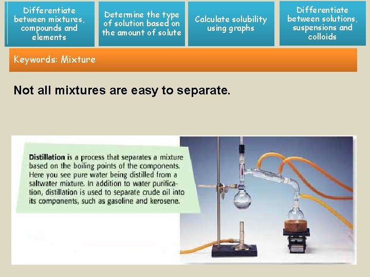 Differentiate between mixtures, compounds and elements Determine the type of solution based on the