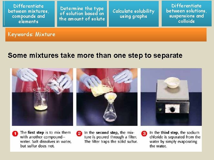 Differentiate between mixtures, compounds and elements Determine the type of solution based on the