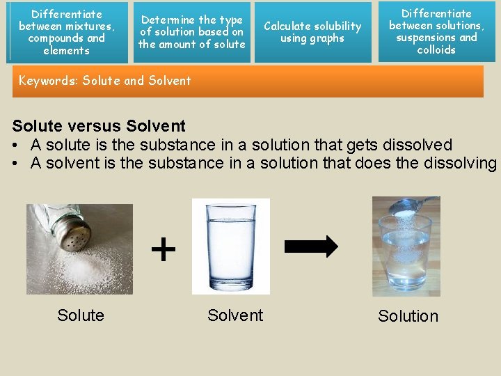 Differentiate between mixtures, compounds and elements Determine the type of solution based on the