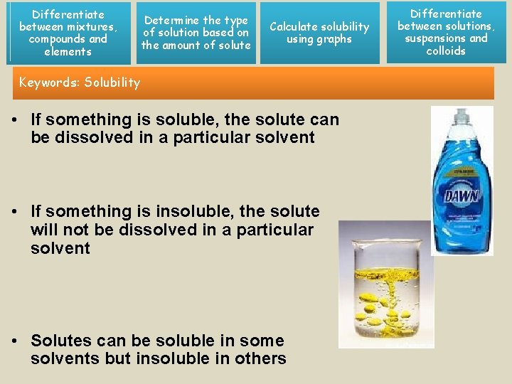 Differentiate between mixtures, compounds and elements Determine the type of solution based on the