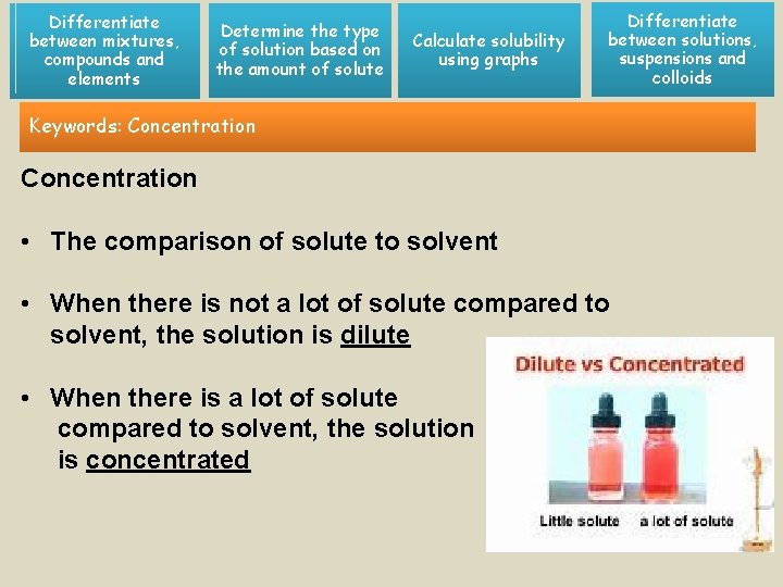 Differentiate between mixtures, compounds and elements Determine the type of solution based on the