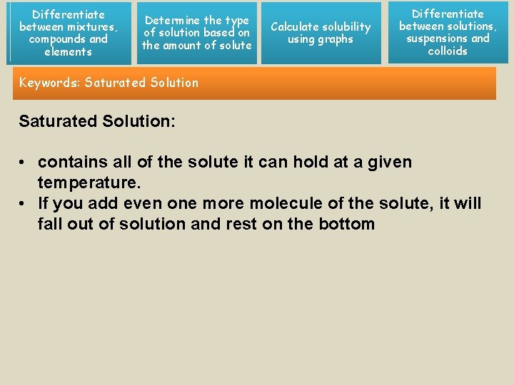 Differentiate between mixtures, compounds and elements Determine the type of solution based on the